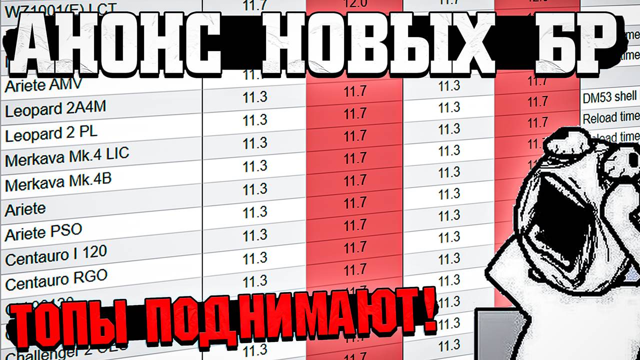 War Thunder - АНОНС новых БР. Топы ПОВЫШАЮТ