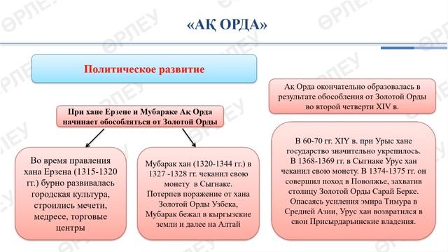 ІІІ четверть, История Казахстан , 6 класс Урок № Ақ орда смотреть онлайн