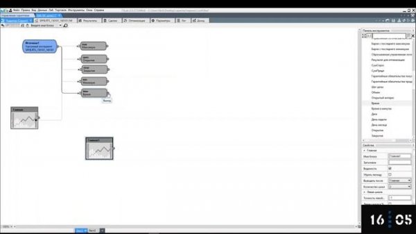 Базовый курс по TSLab. Урок 2. Учимся быстро создавать торговых роботов.