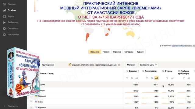 Итоги Интенсива (январь 2017): День открытых дверей. Почти 30к пользователей смотреть онлайн