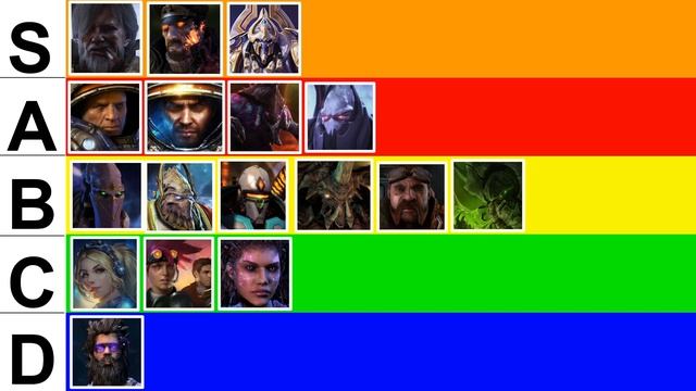 BRILLIANT INSIGHT ALL IS REVEALED - Tychus Weekly Brawl Tier List [Starcraft 2 Direct Strike] смотреть онлайн