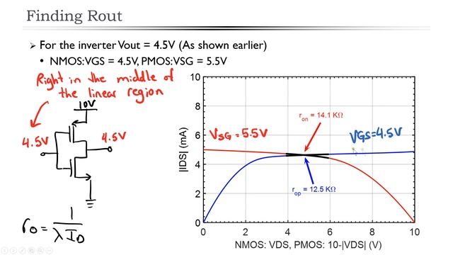 TSP #68 - Tutorial On The Theory, Design And Characterization Of A CMOS Transimpedance Amplifier