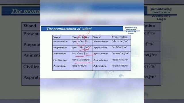 PHONETICS : Episode 5 : Pronunciation of '..ation' смотреть онлайн