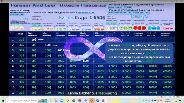 Встреча презентация Forever And Ever 30.11