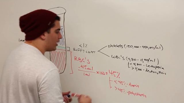 Гематология | Гематокрит смотреть онлайн