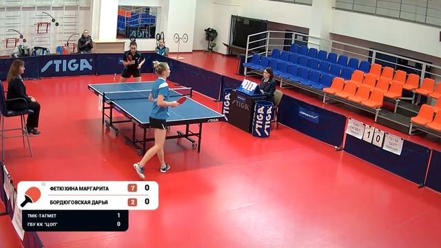 КЧ ФНТР 18/19. 3 тур. Женщины. Стол №1. ТМК-ТАГМЕТ - ГБУ КК «ЦОП». Премьер-лига смотреть онлайн