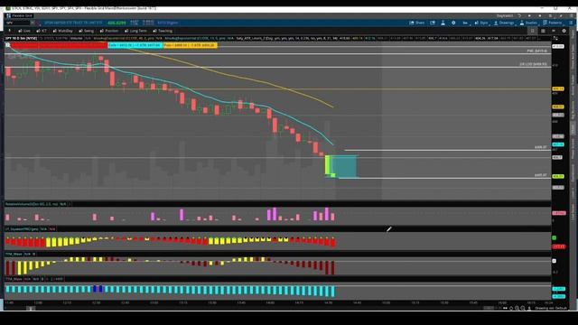 Livestream for PAM Indicator, Best For Stocks, Futures, Options, and Forex Trading смотреть онлайн