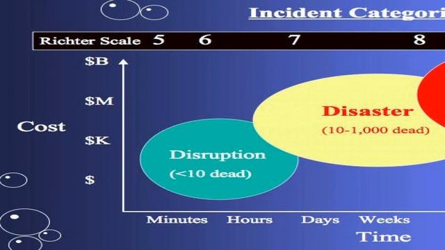 Scala Richter смотреть онлайн