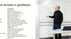 Как работает операционная система