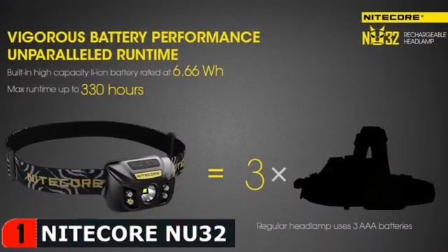 Best Headlamp for Hunting 2022 🔶 Top 5 Hunting Headlamp Reviews смотреть онлайн