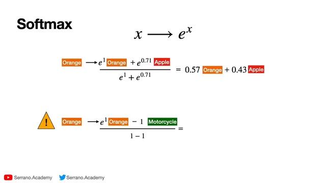 2. Механизмы 'attention' в больших языковых моделях с точки зрения математики смотреть онлайн