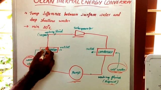 Ocean Thermal Energy Conversion-OTEC(quickly!)🔥 смотреть онлайн