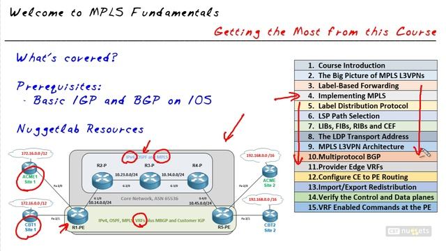 01 - Welcome to MPLS Fundamentals смотреть онлайн