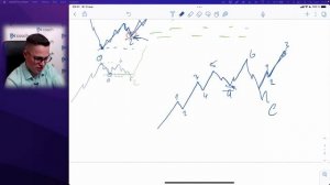 Волны Эллиотта: теория простого подхода.