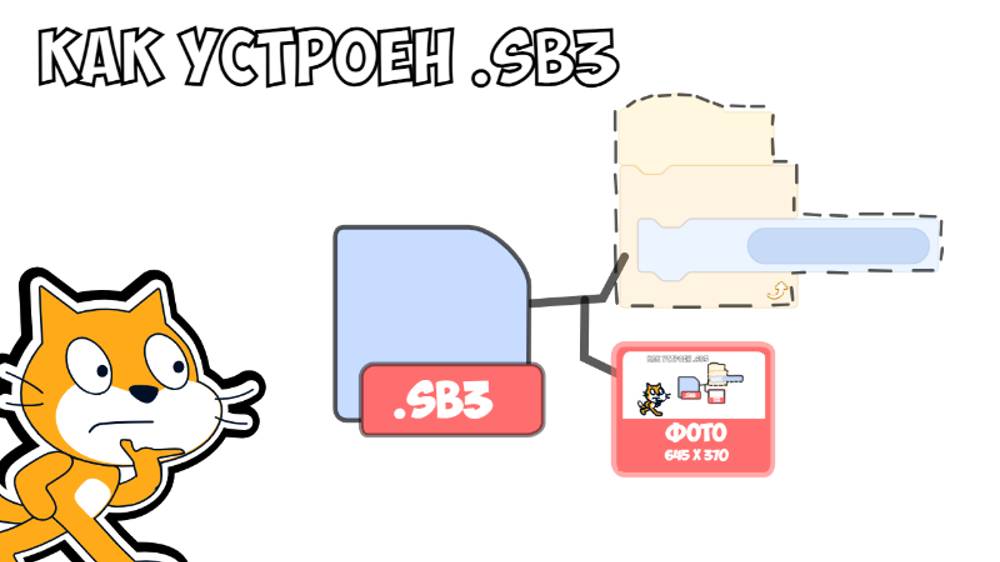 как устроен sb3 смотреть онлайн