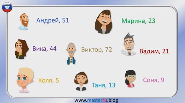 Русский для детей Сколько тебе лет смотреть онлайн