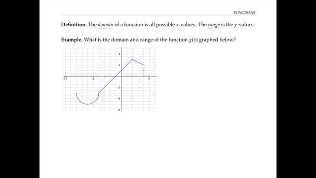 1. Математика и начала анализа – Функции | Введение смотреть онлайн