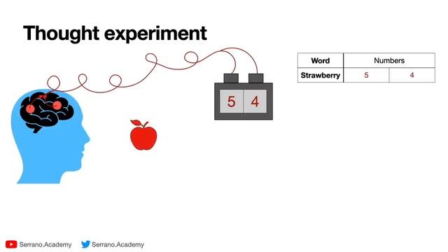 3. Что такое модели трансформера и как они работают смотреть онлайн