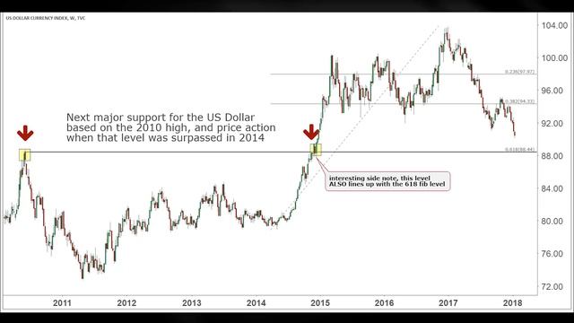 False Missile Alert in Hawaii & Japan, Metals Push Higher, Dollar Falls Lower | Golden Rule Radio смотреть онлайн