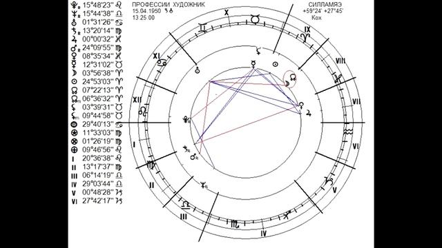 Астрология профессий С В Шестопалова смотреть онлайн