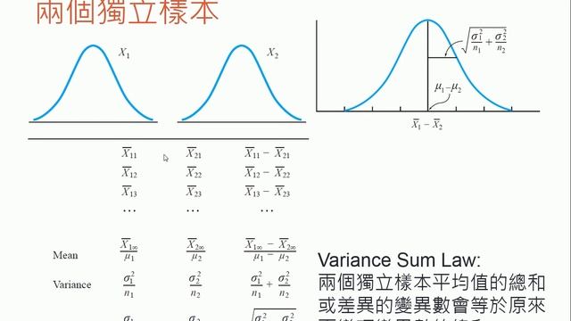 t test Part-II смотреть онлайн