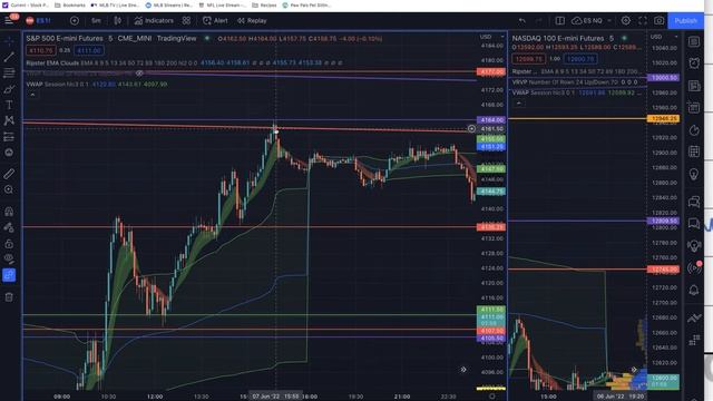 Ep #7 Options Trading with Kevin Webinar June 8, 2022 смотреть онлайн