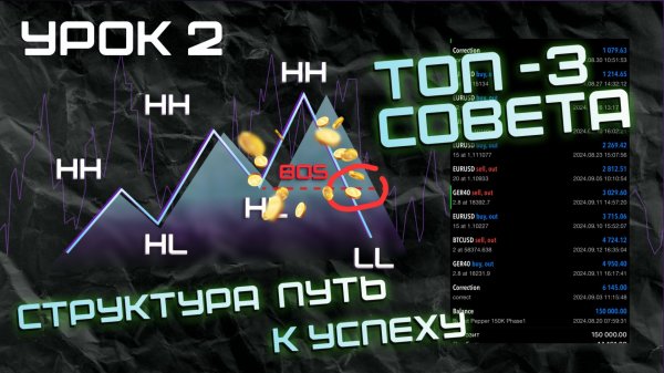Трейдинг. Секреты структуры рынка. Smart money. Урок 2. Бесплатный Курс по Smart Money.