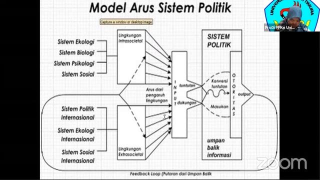 ProDi PPKn Universitas Pattimura's Zoom Meeting смотреть онлайн