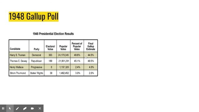 AP: Presidential Polls Gone Bad смотреть онлайн