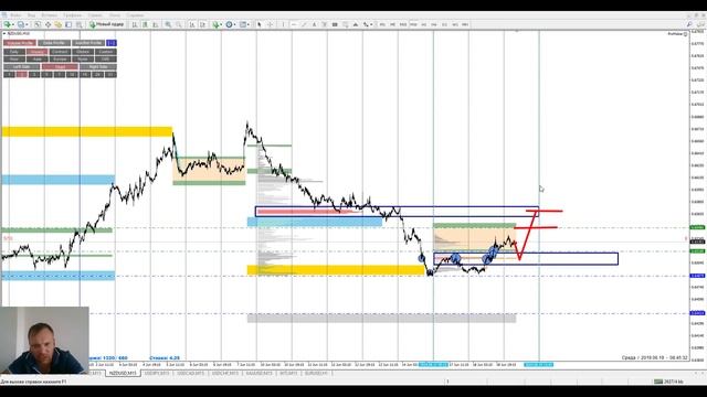 Аналитический обзор рынка форекс от Евгения Каташева на 19.06.2019. смотреть онлайн