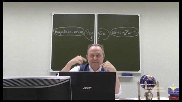 Суть взаимодействий человека