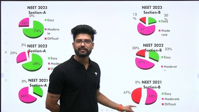 Predicting NEET 2024 with DATA SCIENCE | Last 4 years NEET Physics comparison | Prateek Jain смотреть онлайн