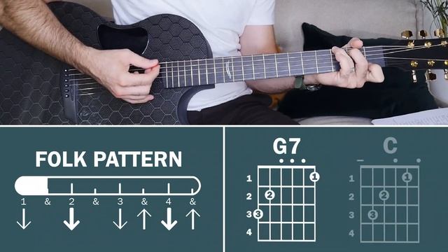 Santa Claus is Coming to Town (J. Fred Coots & Haven Gillespie) | How to Play On Guitar смотреть онлайн