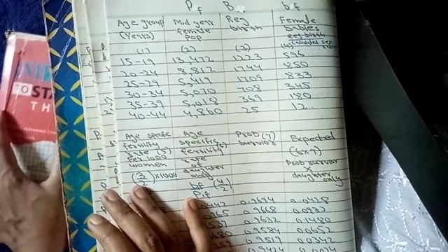 Introduction to statistical theory part 2 by prof sher muhammad chaudhry chapter Vital Statistics. смотреть онлайн