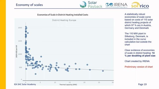 IEA SHC Solar Academy: Solar Heating and Cooling Markets and Industry Trends 22.06.2021 смотреть онлайн