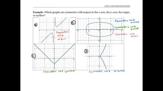 4. Симметрия графиков и их функций смотреть онлайн