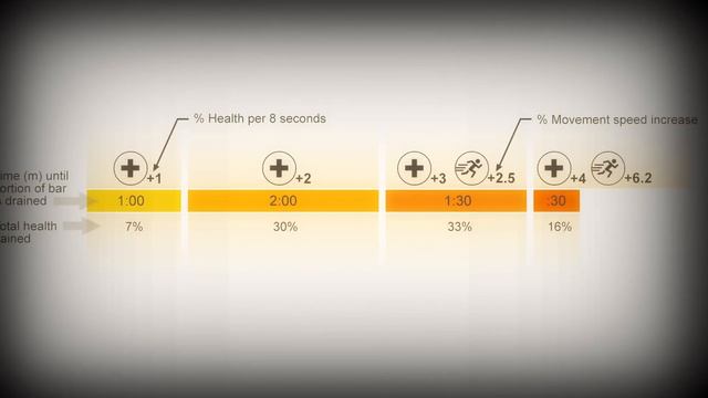 5 Главных Секретов Хила в Пубг Мобайл! смотреть онлайн