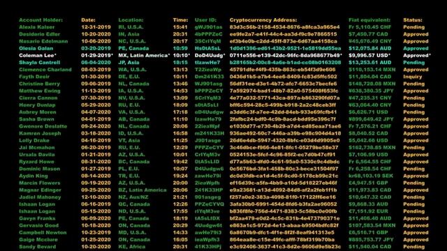 XRP ФОРМИРУЕТ МЕДВЕЖЬЮ РАЗВОРОТНУЮ МОДЕЛЬ! РОСТ XRP БУДЕТ? смотреть онлайн