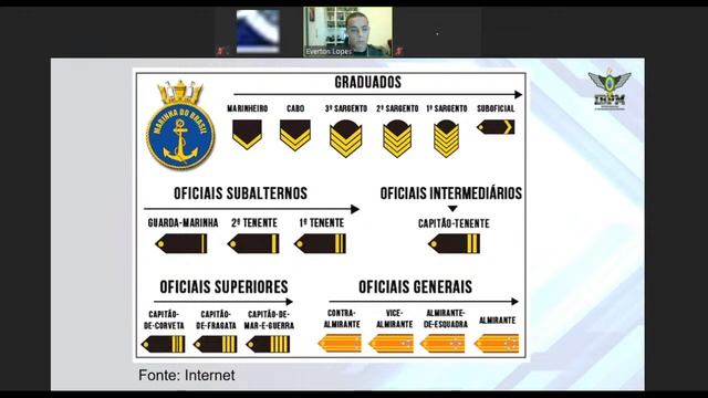 Como ingressar na Carreira Militar Postos e Graduações | Sargento Everton Lopes смотреть онлайн