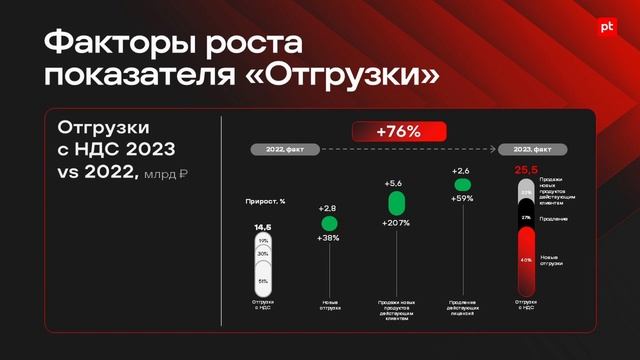 POSI ON DRIVE: итоги 2023 года и цели на 2024-й