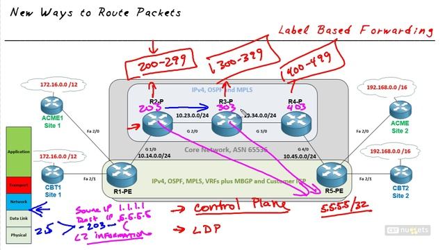 03 - Label-Based Forwarding смотреть онлайн