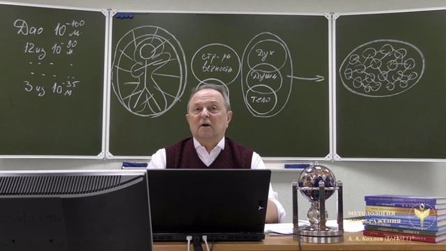 Микровселенная человекаavi