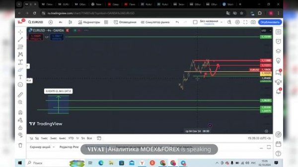 Брифинг рынка FOREX, CME. 02.10.2024