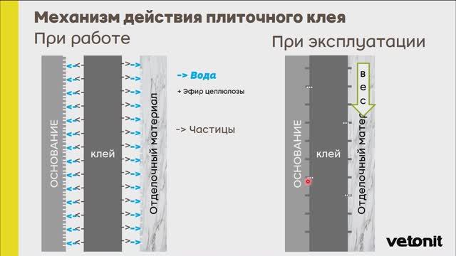 Классификация_плиточных_клеев_по_ГОСТ_и_области_применения_Vetonit смотреть онлайн