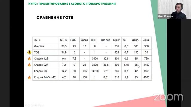 Как выбрать газовое огнетушащее вещество при проектировании систем пожаротушения смотреть онлайн
