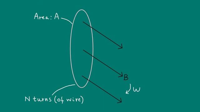 Electromagnetic Induction | AC Generator (Alternator) | A-level Physics смотреть онлайн