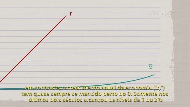 Capitalismo x acúmulo de riqueza смотреть онлайн