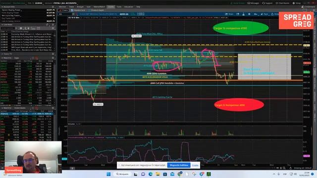 Repaso De Mercado: Datos WASDE Inflación CPI Martes Apuestas Volatilidad смотреть онлайн