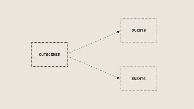 08. Cutscenes in Open World RPG. CHEF RPG Devlog by Pixel Architect