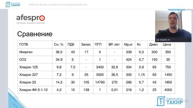 Выбор газового огнетушащего вещества смотреть онлайн